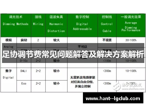 足协调节费常见问题解答及解决方案解析
