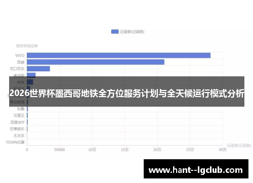 2026世界杯墨西哥地铁全方位服务计划与全天候运行模式分析 2026世界杯墨西哥地铁全方位服务计划与全天候运行模式分析